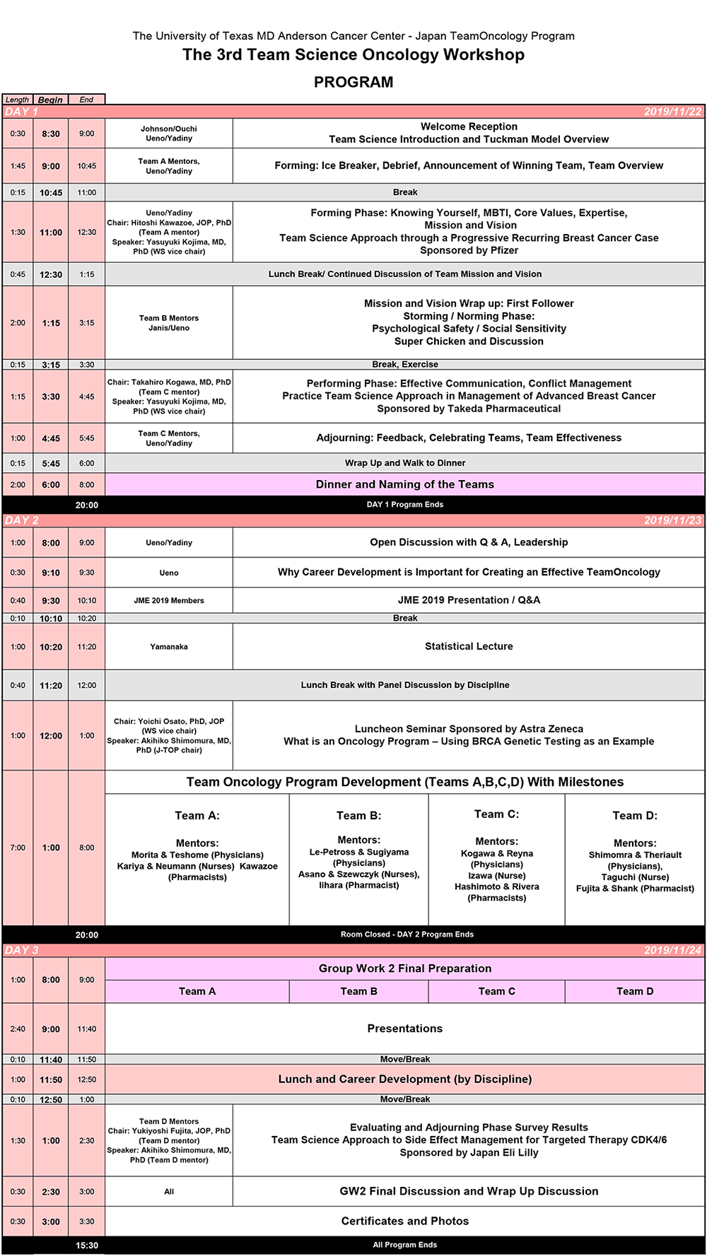 The 3rd Team Science Oncology Workshop プログラム概要
